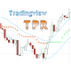 Trend Pullback Reversal TPR indicator for Tradingview Permanent access